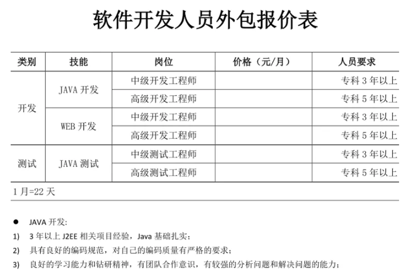 企业管理系统定制：未来商业趋势