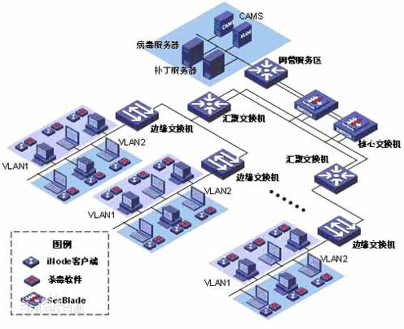 系统集成：企业数字化转型的关键助力